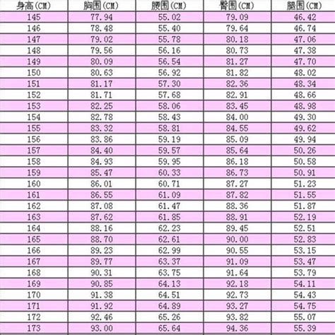 三圍標準|三圍:定義及測量,標準三圍,身高與三圍,相關數據,日本,美國,中國,